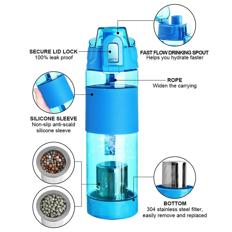 HydroSafe Alkaline Water Bottle